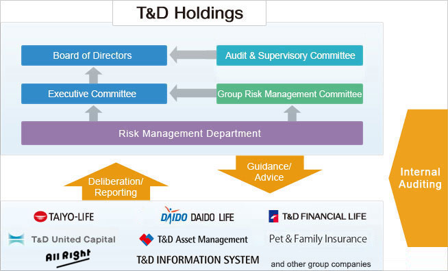 Graph of "Risk Management Policy"