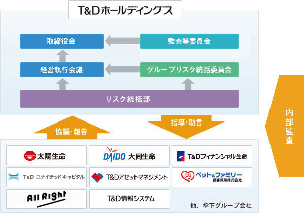 「リスク管理の基本的な考え方」の図。