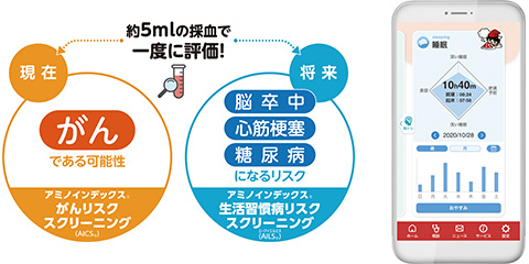 図:がんリスクスクリーニング、生活習慣病リスクスクリーニング