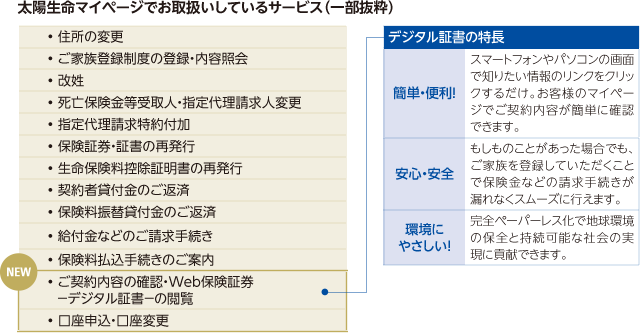 図:太陽生命マイページでお取扱いしているサービス(一部抜粋)。住所の変更、ご家族登録制度の登録・内容照会、改姓、死亡保険金等受取人・指定代理請求人変更、指定代理請求特約付加、保険証券・証書の再発行、生命保険料控除証明書の再発行、契約者貸付金のご返済、保険料振替貸付金のご返済、給付金などのご請求手続き、保険料払込手続きのご案内、ご契約内容の確認・Web保険証券-デジタル証書-の閲覧、口座申込・口座変更