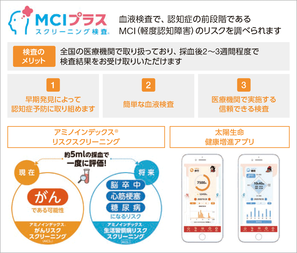 [MCIスクリーニング検査プラス] 血液検査で、認知症の前段階であるMCI（軽度認知障害）のリスクを調べられます。検査のメリット：全国の医療機関で取り扱っており、採血後2～3週間程度で検査結果をお受け取りいただけます