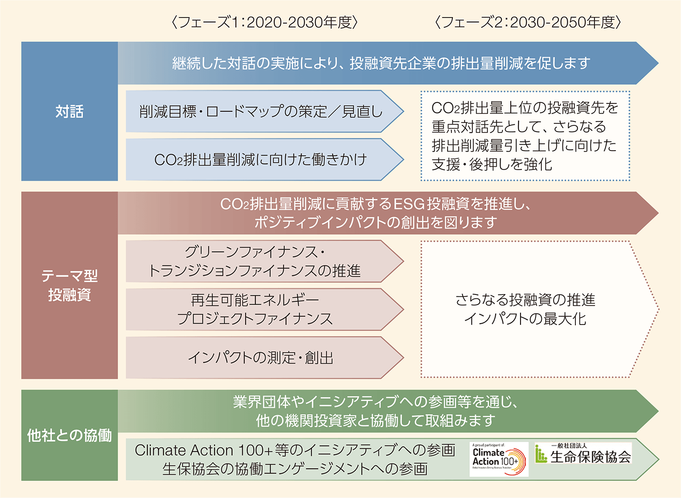 ロードマップ詳細図
