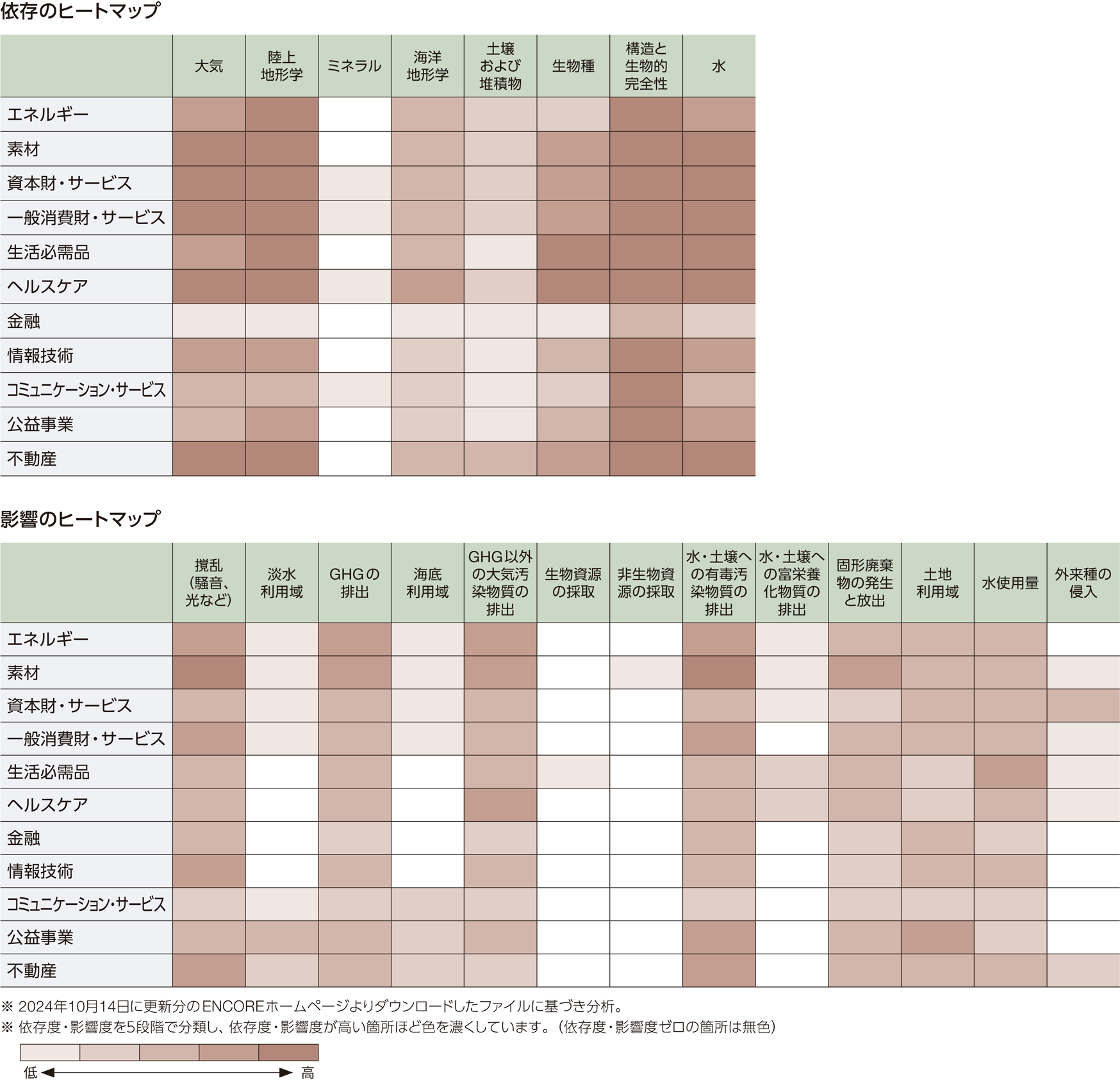 ヒートマップ詳細図