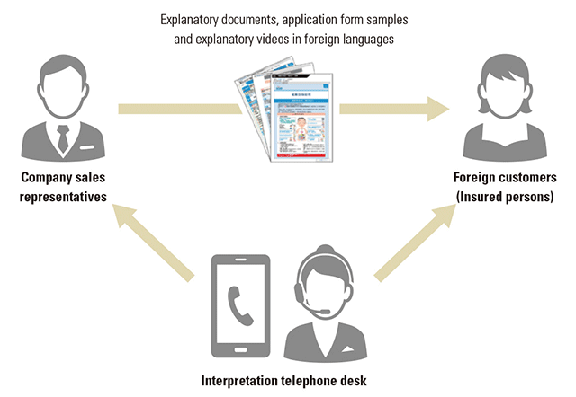 fig:Explanatory documents, application form samples and explanatory videos in foreign languages