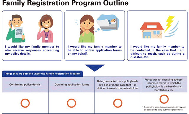 fig: Family Registration Program Outline