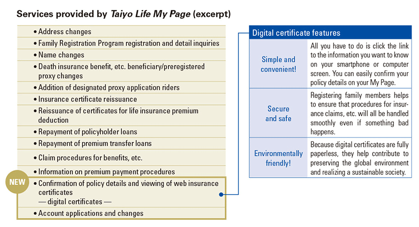 figure：Services provided by Taiyo Life My Page (excerpt). Address changes, Family Registration Program registration and detail inquiries, Name changes, Death insurance benefit, etc. beneficiary/preregistered proxy changes, Addition of designated proxy application riders, Insurance certificate reissuance, Reissuance of certificates for life insurance premium deduction, Repayment of policyholder loans, Repayment of premium transfer loans, Claim procedures for benefits, etc. , Information on premium payment procedures, Confirmation of policy details and viewing of web insurance certificates — digital certificates —, Account applications and changes.