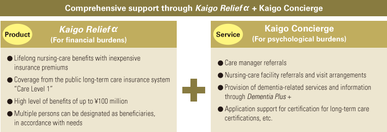 Kaigo Relief (For ﬁnancial burdens) + Kaigo Concierge(For psychological burdens)