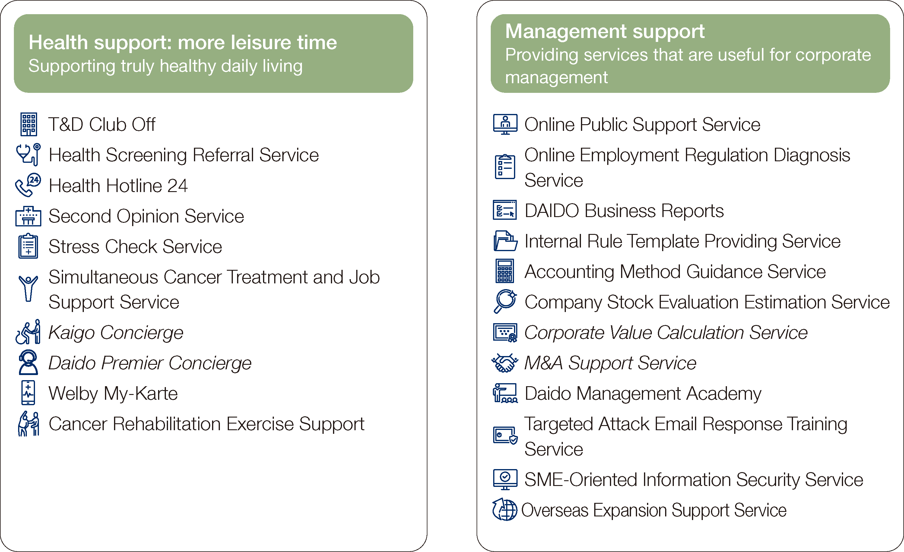 Health support: more leisure time, Supporting truly healthy daily living; Management support: Providing services that are useful for corporate management