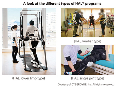 fig:A look at the different types of HAL programs / HAL lower limb type, HAL lumbar type, HAL single joint type