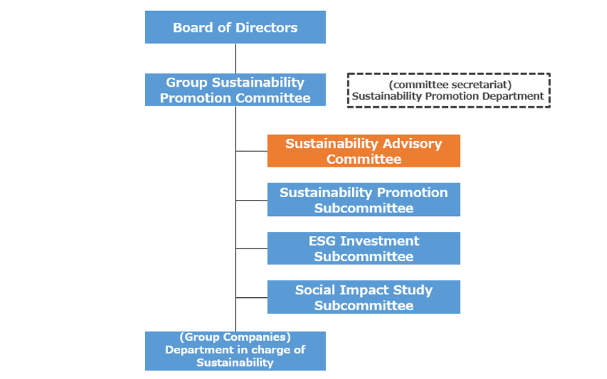 <Department in Charge of Sustainability promotion at T&D Insurance Group>