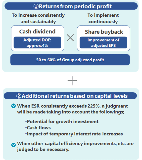 cash dividends + Share buyback
