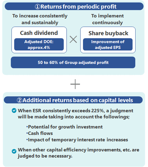 cash dividends + Share buyback