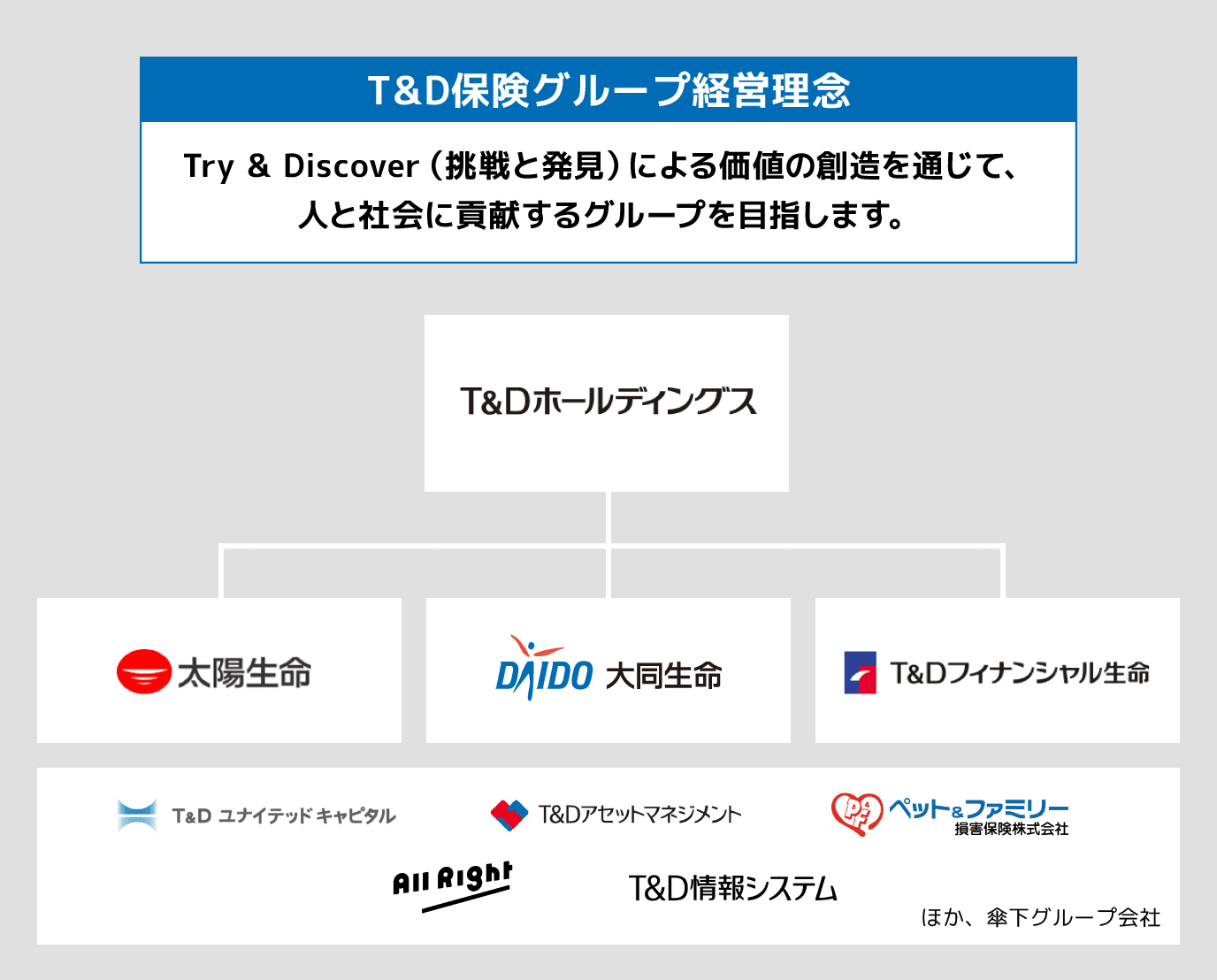 T & D保険グループ経営理念