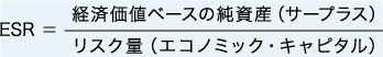 ESR = 経済価値ベースの純資産（サープラス）/リスク量（エコノミック・キャピタル）