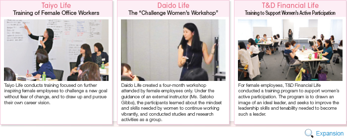 Action Plans: Training in Pairs for Female Employees and Their Supervisors