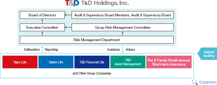 Figure: Risk Management Framework