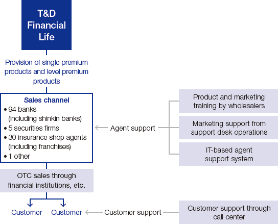 Figure: Business Model