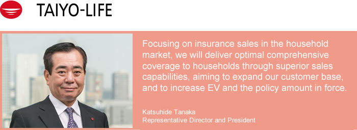 Taiyo Life Insurance Company/Focusing on insurance sales in the household market, we will deliver optimal comprehensive coverage to households through superior sales capabilities, aiming to expand our customer base, and to increase EV and the policy amount in force.