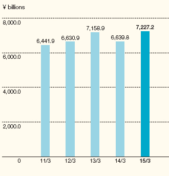 Graph: New Policy Amount