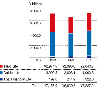 Graph: New Policy Amount