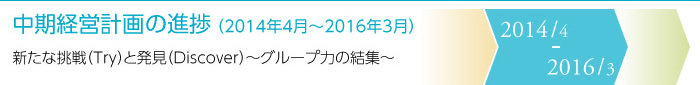 中期経営計画の進捗