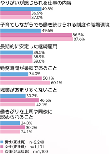 要介護度別認定者数の推移のグラフ