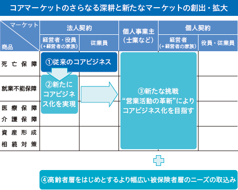 営業戦略全体イメージの図