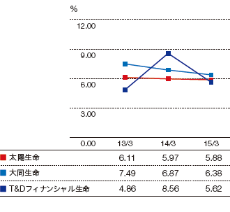 解約失効率のグラフ