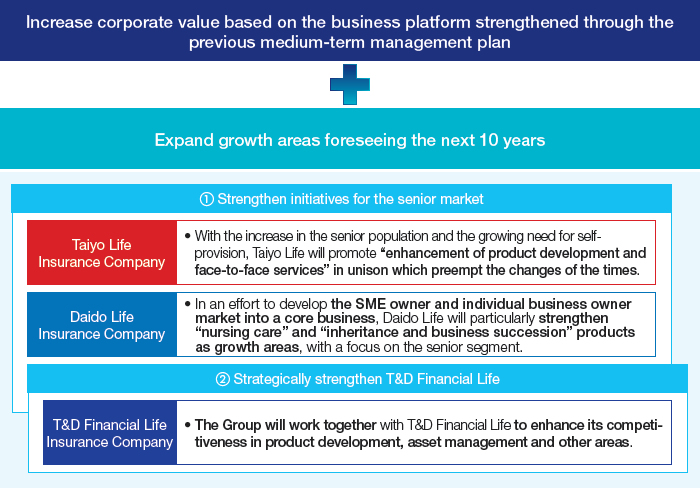 Figure: Strategy Points