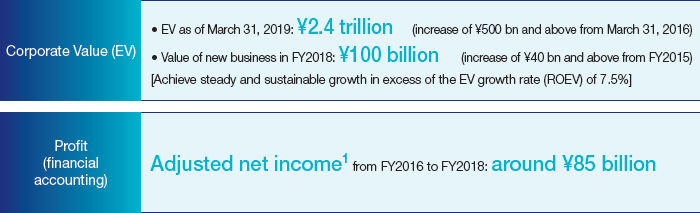 Figure: Key Performance Indicators