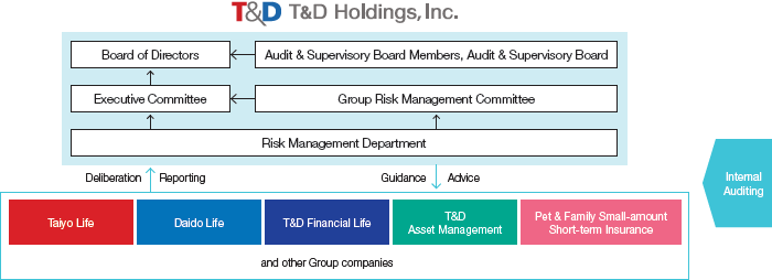 Figure: Risk Management Framework