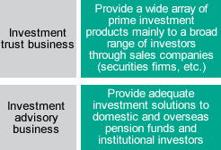 Investment trust business: Provide a wide array of prime investment products mainly to a broad range of investors through sales companies (securities firms, etc.) / Investment advisory business: Provide adequate investment solutions to domestic and overseas pension funds and institutional investors