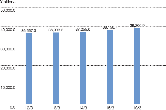 Graph: Policy Amount in Force