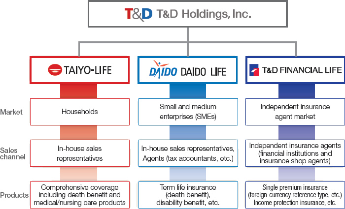 Figure: Organization