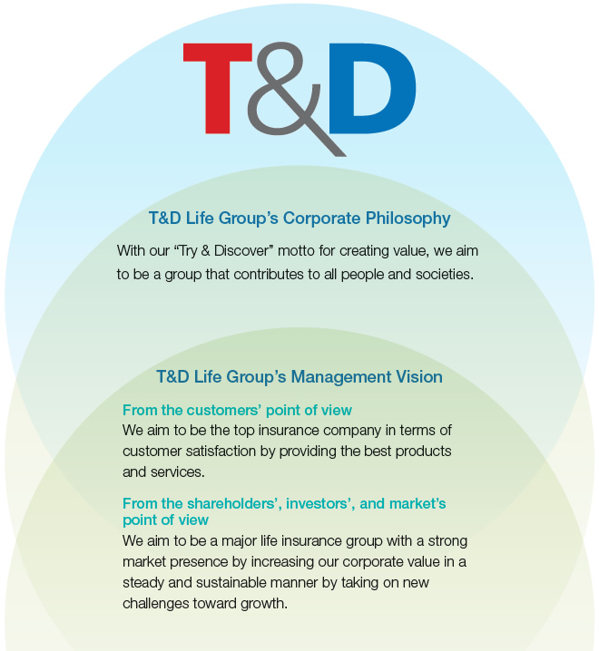 T&D Life Group's Corporate Philosophy / T&D Life Group's Management Vision
