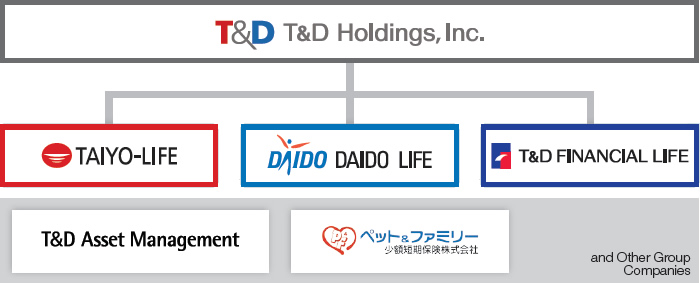 Profile of T&D Holdings, Inc., Annual Report 2016 (Integrated Edition)