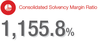 Consolidated Solvency Margin Ratio 1,155.8％