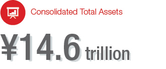 Consolidated Total Assets ¥14.6 trillion