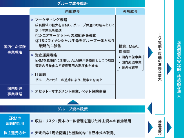 本中期経営計画の全体像の図