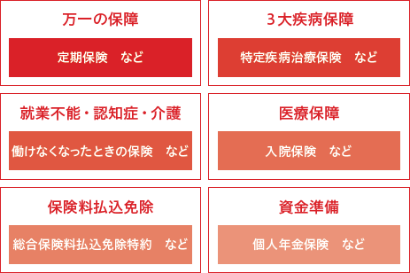 太陽生命の主力商品「保険組曲Best」の概要図