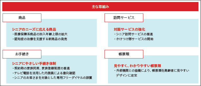 主な取組み