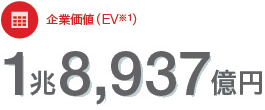 企業価値（EV） 1兆8,937億円