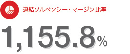 連結ソルベンシー・マージン比率 1,155.8％