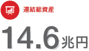 連結総資産 14.6兆円