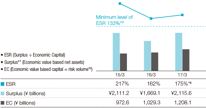 Graph: ESR