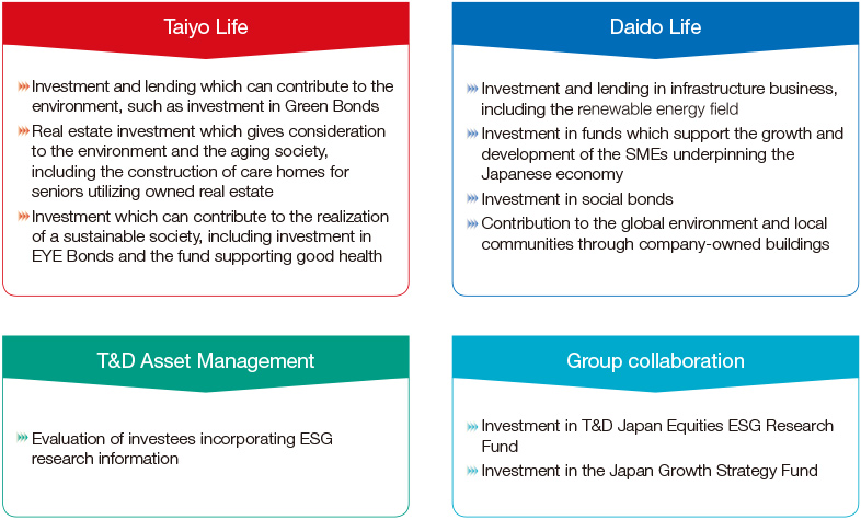 Figure: Examples of Socially Responsible Investment Initiatives
