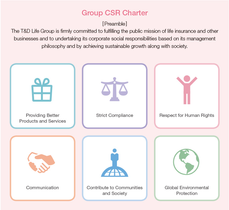 Group CSR Charter
