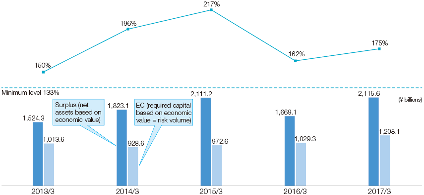 Graph: ESR