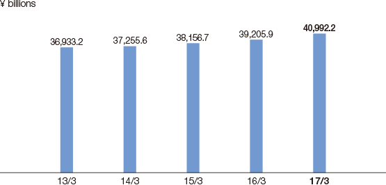 Graph: Policy Amount in Force