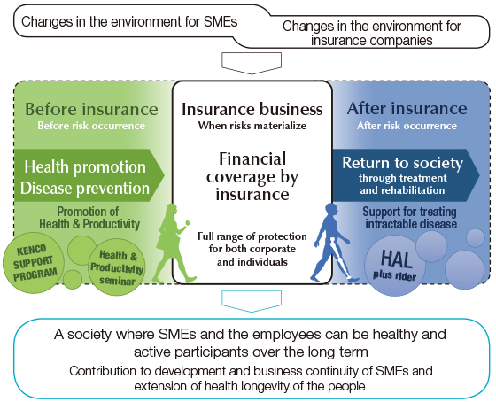 Figure: Vision of the Company